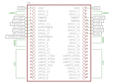 PBX-BB rev5.1 P8 Header