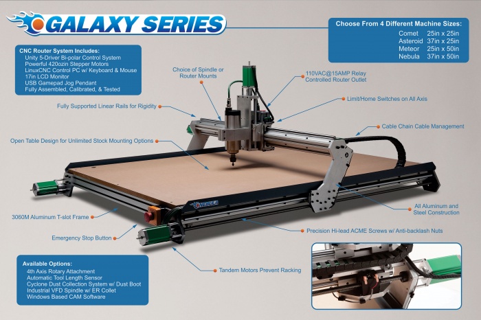 Galaxy Series CNC Routers