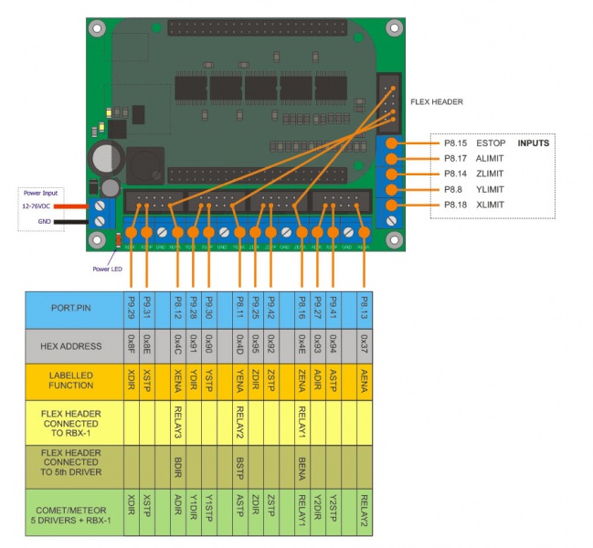 File:PBX-BB signal diagram.jpg