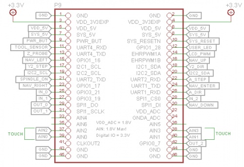 PBX-BB rev5.1 P8 Header