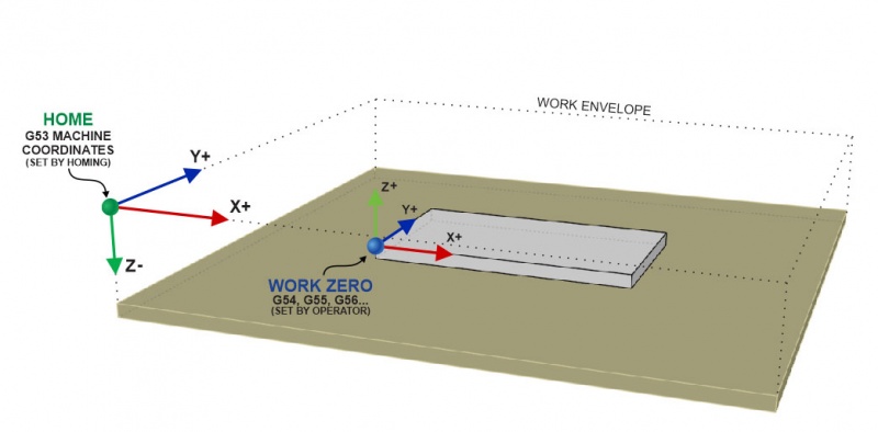File:Coordinate systems.jpg