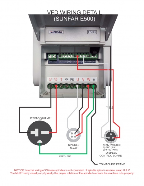 File:VFD Sunfar E500.jpg
