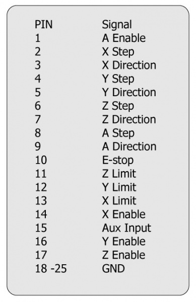 File:PBX-RF pins.jpg