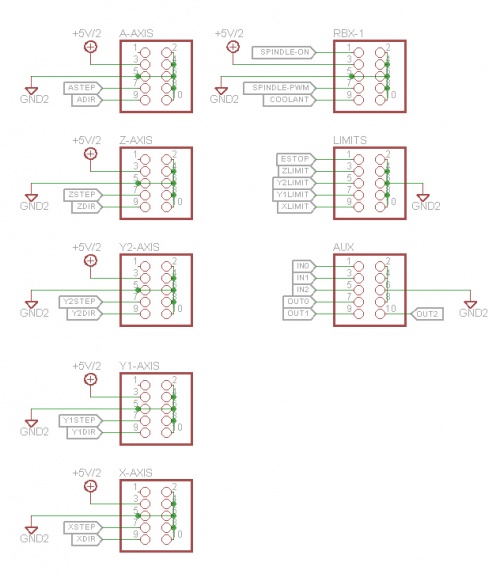 PBX-BB rev5.1 IDC Headers