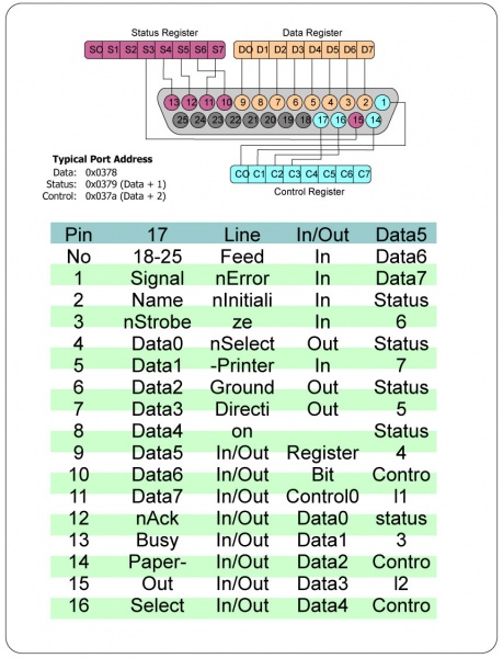 File:PBX-RF parallel port.jpg